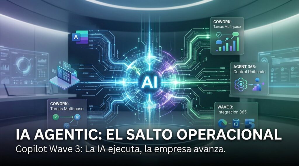 Microsoft 365 Copilot Wave 3: IA agentic impulsando la productividad empresarial.