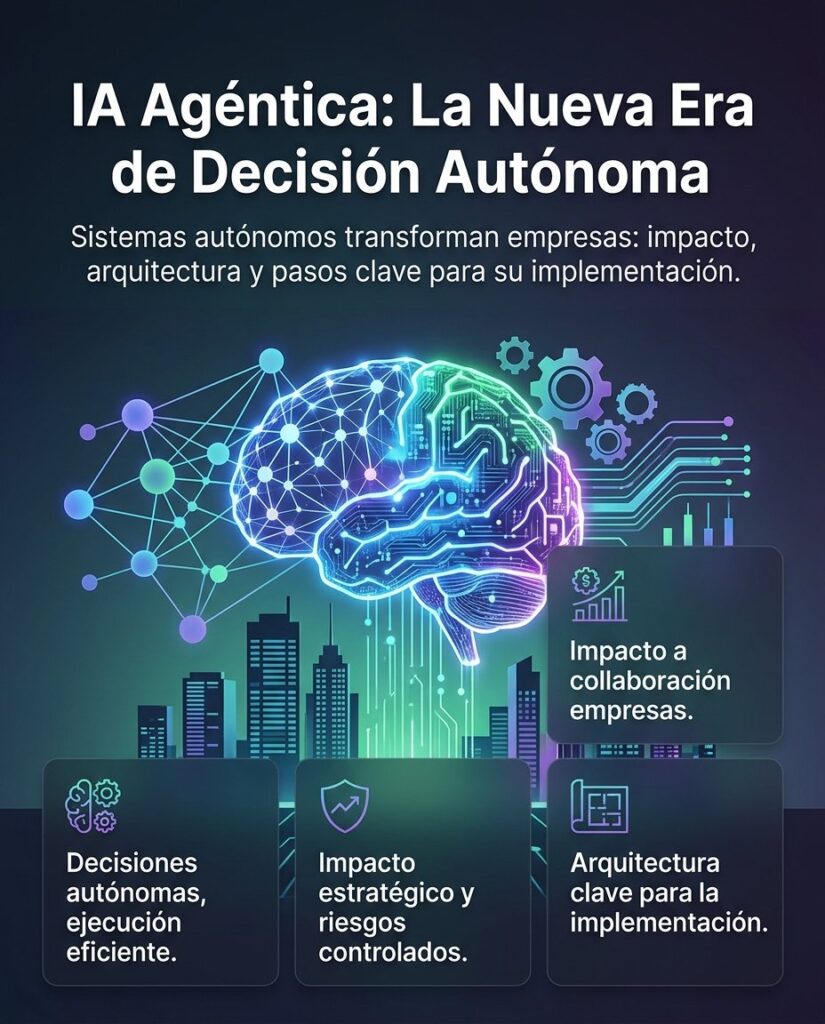 IA Agéntica: autonomía empresarial. El futuro de los negocios impulsado por IA, decisiones inteligentes e innovación.