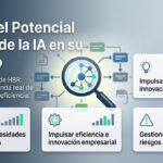 IA para empresas: Descubre demanda oculta, optimiza estrategias y potencia el crecimiento del negocio.