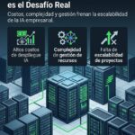 Infraestructura IA: el nuevo desafío crítico para empresas. Servidores, datos y redes potentes para impulsar el futuro de la