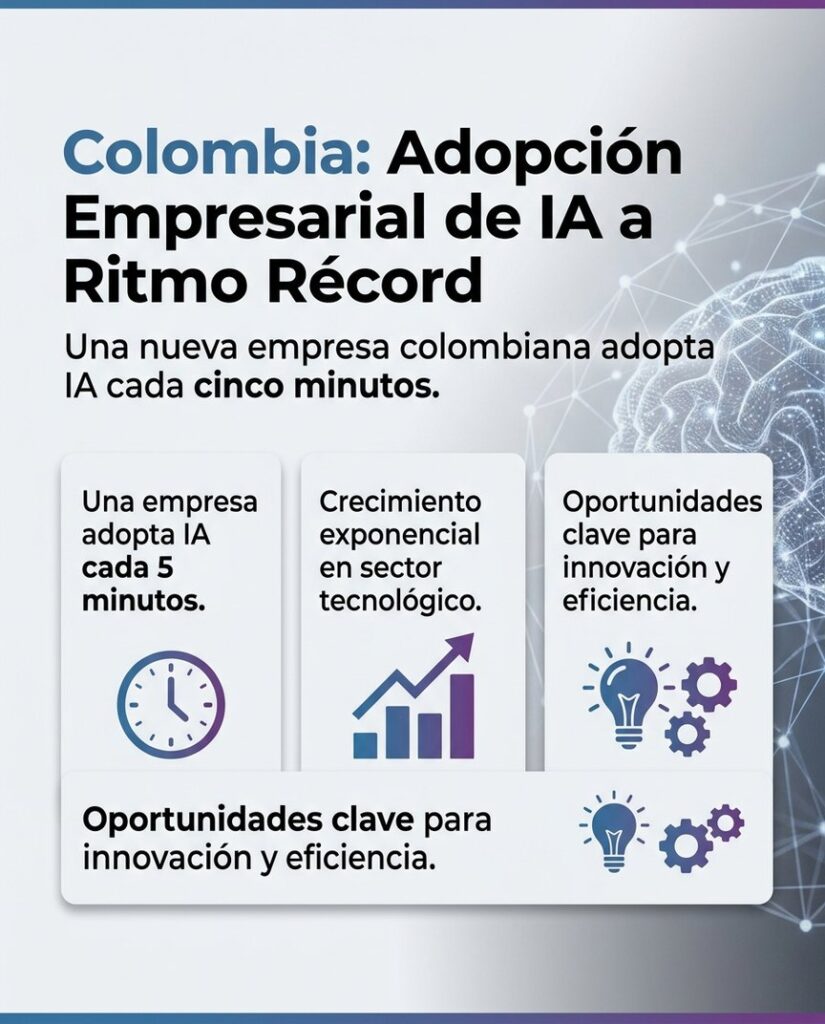 IA en Colombia: Adopción Acelerada y Oportunidades Clave 2 IA en Colombia: Adopción acelerada impulsa innovación y nuevas oportunidades de crecimiento económico.